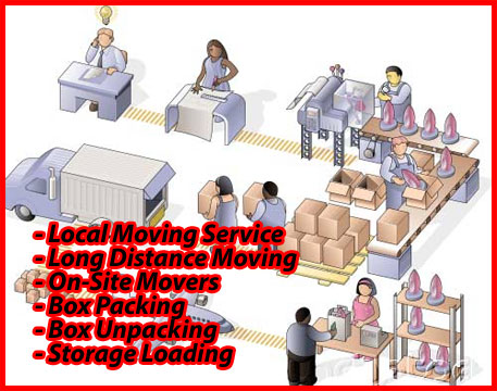 Packers And Movers Noida Sector 125